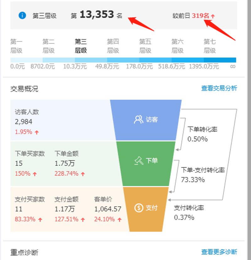 拼多多权重提升攻略:打造热销爆款