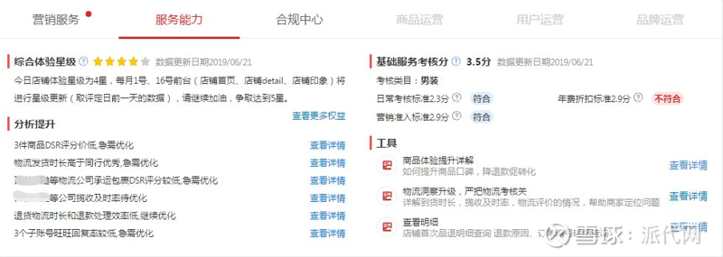 如何提升店铺权重?电商行业的新挑战