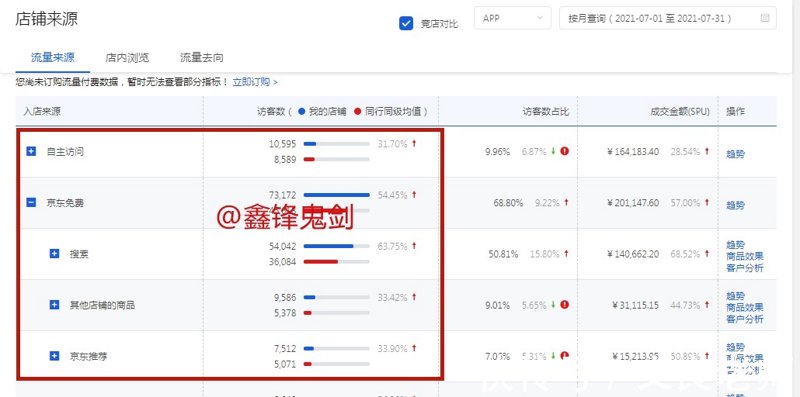 优化店铺权重:提升线上经营效能的艺术