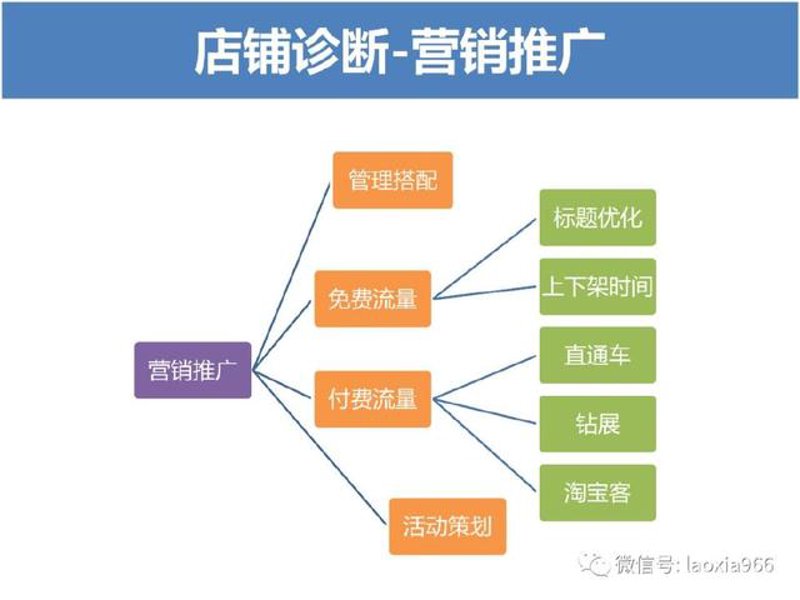 拼多多权重如何提升?