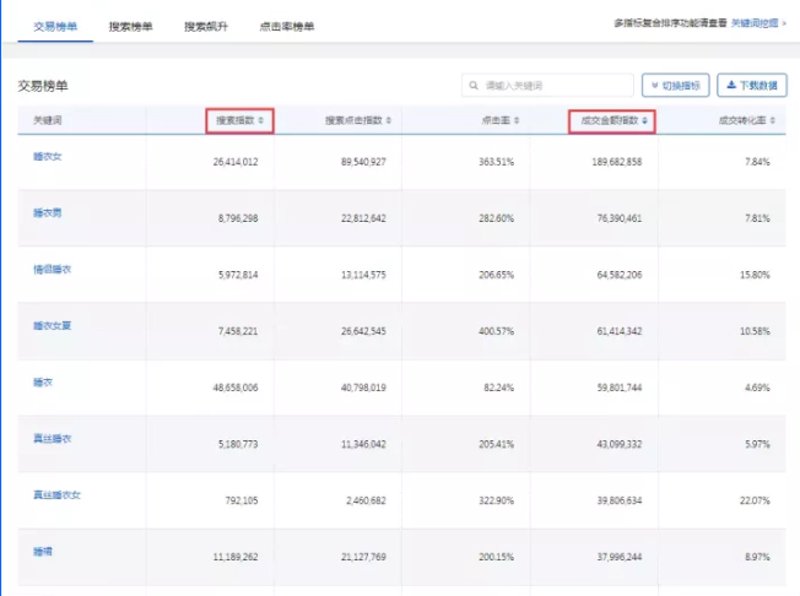 淘宝权重提升选购指南:让店铺焕发新生!
