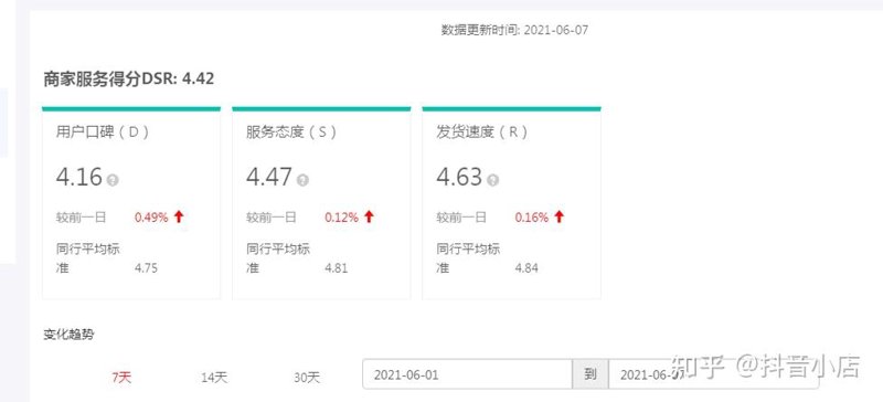 店铺权重优化:提升在线店铺吸引力的秘密武器